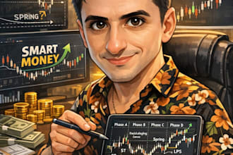 help you achieve consistency in your  day trading for xauusd