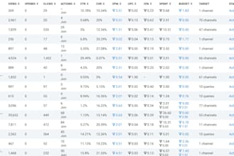 fix telegram ads issues, ads destination run approved telegram ads