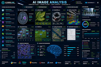 develop ai image analysis, computer vision, opencv python, deep learning yolo
