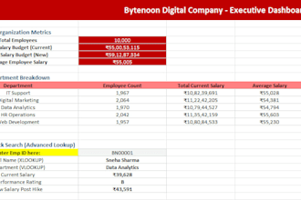 create professional excel dashboards with pivot tables and charts