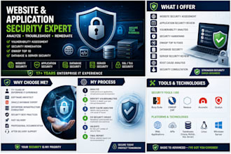 analyze and remediate website and application security vulnerabilities problem