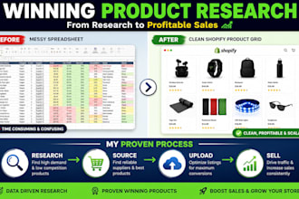 be your shopify expert for bulk product uploads suppliers research