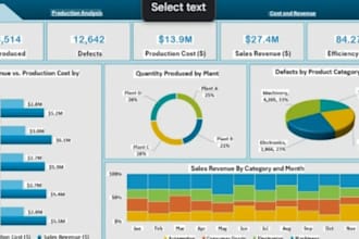 complete data analysis with advanced excel, macros, power bi, powerpoint