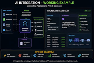 automate your data collection and processing ai pipelines