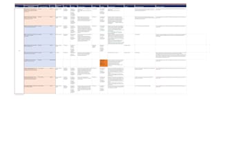 design robust mel and logical frameworks for your project