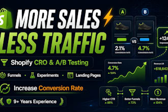increase your shopify sales with cro and ab testing