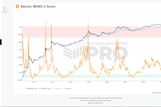 teach bitcoin trading institutional order flow macro and metrics
