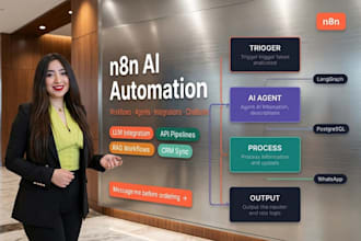 build your n8n automation workflow with ai agents and llms