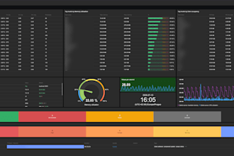 set up zabbix monitoring for your servers and infrastructure