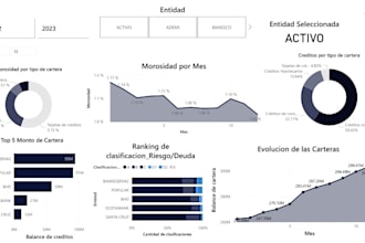 do data analysis, python scripts, and power bi dashboards