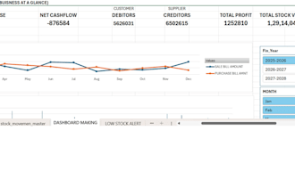 create excel dashboards using power query and pivot tables