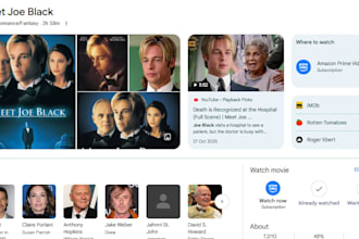 do google knowledge panel for you