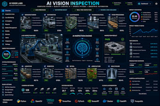 develop ai vision inspection, computer vision, opencv python, yolo detection