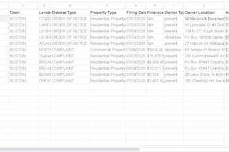 find distressed properties and pre foreclosures in massachusetts