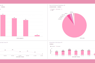 build your hubspot dashboard