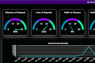 build a bi dashboard with react node and oracle db