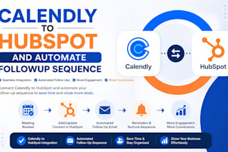 calendly to hubspot and automate followup sequiece