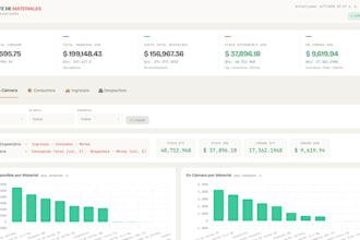 create an inventory dashboard connected to your google sheet