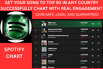 chart your spotify track to top 50 on spotify chart