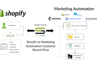 automate shopify inventory, order management and ecommerce workflows