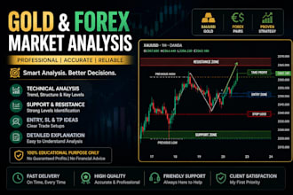 provide professional gold and forex market analysis