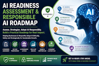 create a responsible ai adoption roadmap for nonprofits and small businesses