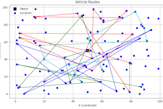 create single and multi agent rl algorithms