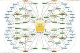 create a Google Favorite Link Wheel From 7 Pr6 To Pr8 Web Properties, I will then link your url to actual PR4 page For Google Page1 Ranking