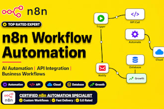 create n8n automation for email, whatsapp