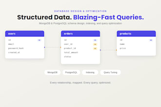 design and optimize mongodb and postgresql database