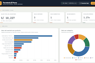 create a kardex dashboard with inventory valuation