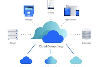 do expert cloud computing, fix and manage your AWS cloud, azure, gcp, iot papers