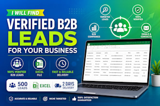 do business development and b2b lead generation for your company