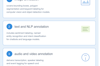 do ai data annotation image labeling and text tagging for ml