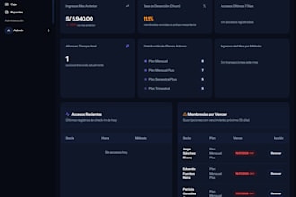 sell my gym management system