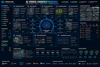 develop ai video understanding, computer vision, opencv python, yolo video ai