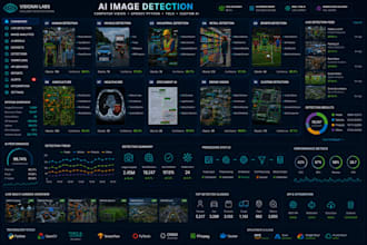 develop ai image detection, computer vision, opencv python, custom detection