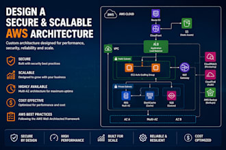 design a secure and scalable AWS architecture