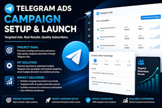 fix low click through rate CTR telegram ads issue telegram ads for forex channel