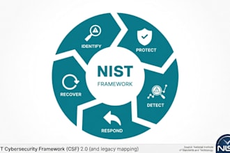 do digital forensics, data analysis, and mobile device investigation