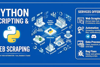do python web scraping and data extraction