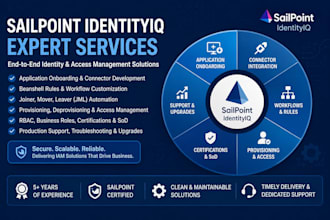 do anything with sailpoint iiq and iam