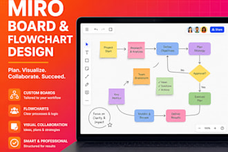 design a professional miro board, flowchart, mindmap and diagram