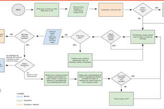 professional sop and process documentation for growing teams