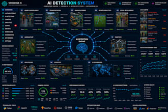 develop ai detection system, computer vision, opencv python, yolo and vision ai