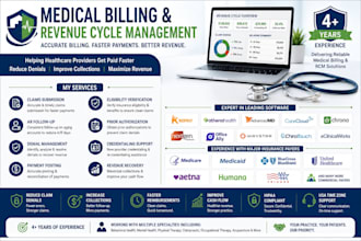 do mental health billing, therapy claims, ar and denial management