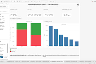 build a data visualization dashboard from your raw data