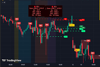 provide a smart money concepts xauusd indicator with buy sell signals