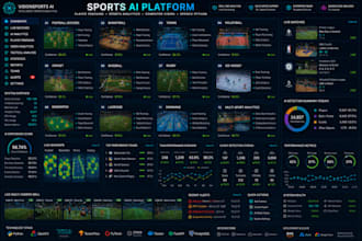 develop sports ai, computer vision, opencv python, yolo, sports player tracking