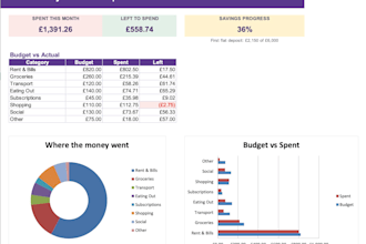 create an excel budget and savings tracker